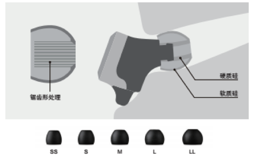 AG尊龙新品耳机发布：专注于自然音质的理念，耳机音质与外观的新高度